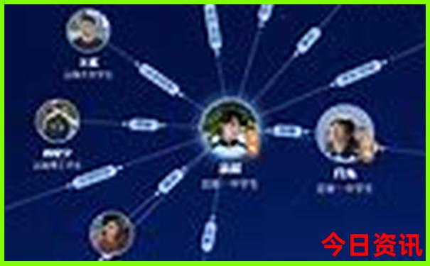 两天去哪里玩比较好